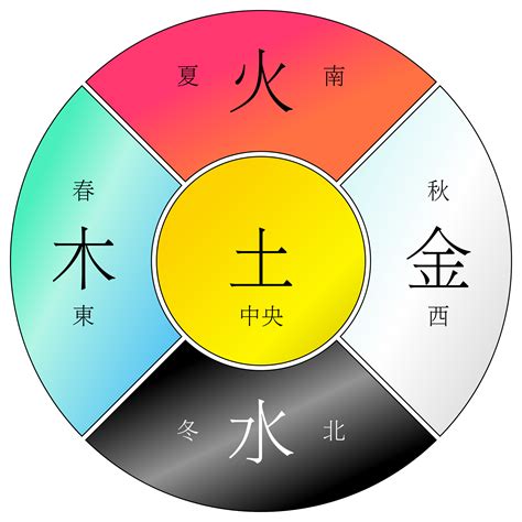 火的数字|数字 0~9中，各属于金木水火土 五行中的什么？